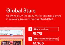 The legend of Shohei Ohtani has only grown since his sensational 2023 World Baseball Classic MVP campaign. And, as PSA baseball card submission numbers since the final out of the β23 WBC show, the megastarβs power on the field is matched by his stature in the hobby. Willβ¦ pic.