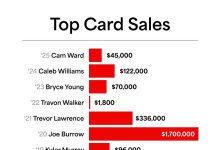 When looking at sales from the past decade of first overall picks in the NFL Draft, what stands out to you? pic.