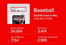 📍 Top 10 leaderboards for the hobby’s biggest sports are here.👇
